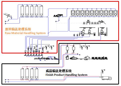 家电用电动机与细木工板施工工艺一样吗