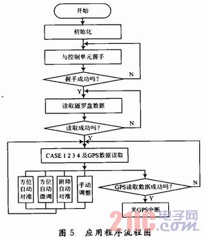 转向节主销孔轴线对