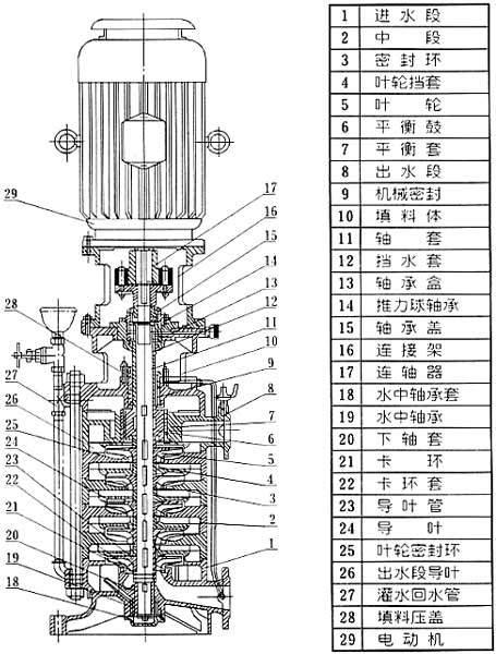 离心泵和水泵