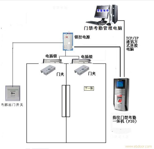 门禁读卡器怎么安装