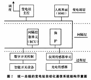 光电传感器制造