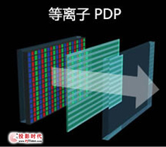 等离子电视和液晶电视哪个更好