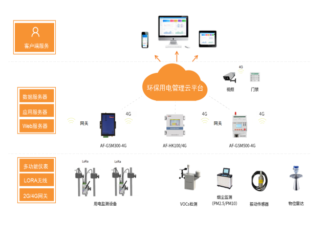 绿化锌用什么环保设备处理