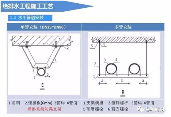 风箱下配喷头要求