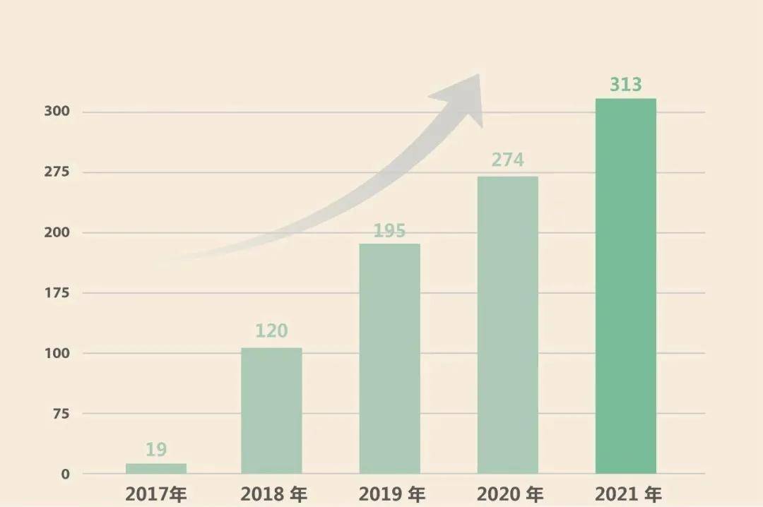 石灰与旅游专业较好的专科学校,全面应用分析数据_The37.83.49