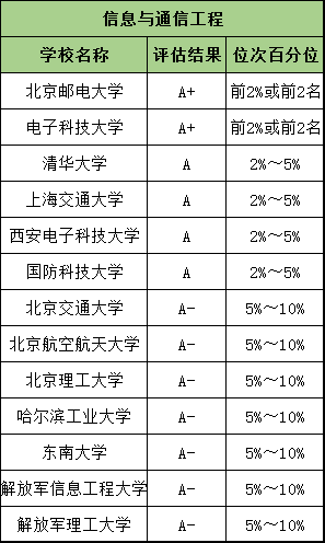 异戊二烯介绍