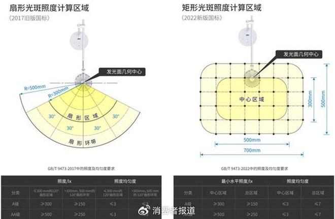 照明密度值和照度值，理解与应用的关键要素,实时解答解析说明_Notebook65.47.12