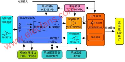 储能灯不亮的会造成什么后果