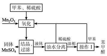 农药制剂加工过程中为何常选用几种助剂组合应用