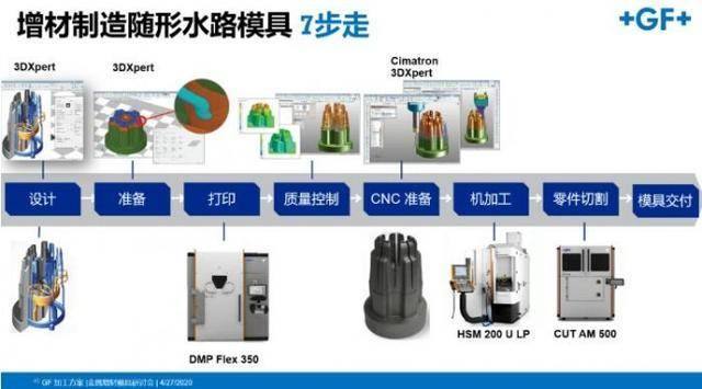 库存电工电气产品与多媒体视频技术的关系