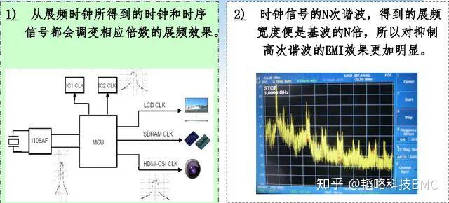 整机电磁兼容试验,可靠性策略解析_储蓄版78.91.78