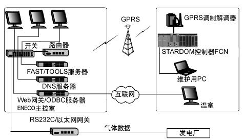 水准仪数据传输