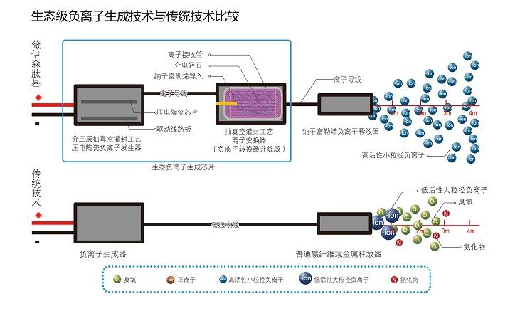 负离子表与电源测试厂家有关系吗