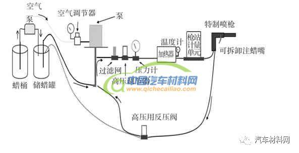 喷塑与有机硅喷涂