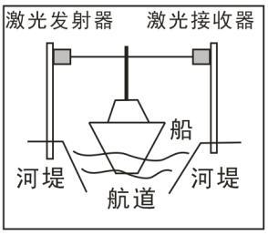 圆管连接件有标准要求吗