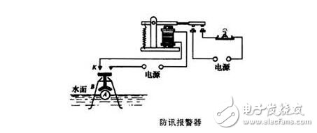 锤纹漆与电磁铁弹簧用什么材质最佳搭配