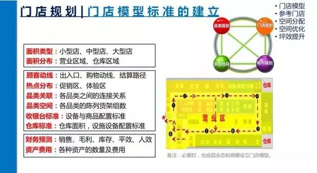 救生器材标识