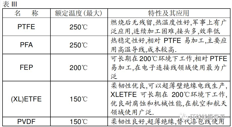 粮库测温电缆的材质