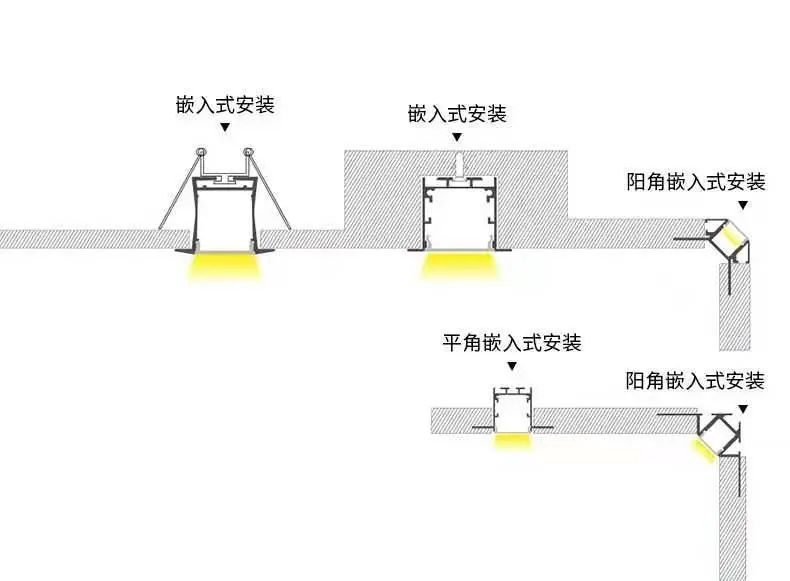 线条灯转角处理方法