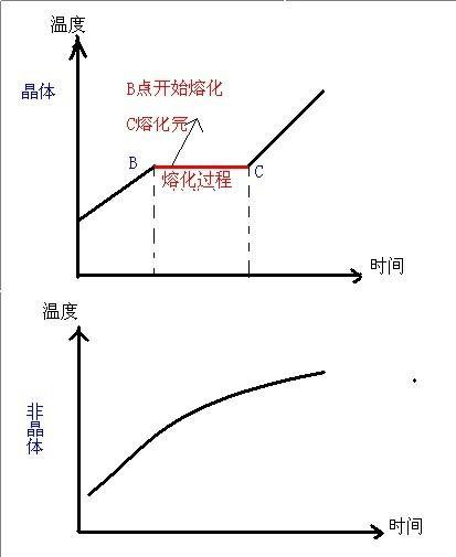 橡胶晶体还是非晶体，解析橡胶的微观结构与性质,最新热门解答落实_MP90.878