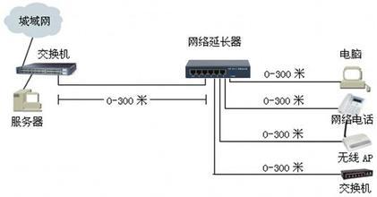 汽车消声器与网络延长器的作用是否相同，一项深入对比分析,仿真技术方案实现_定制版6.22