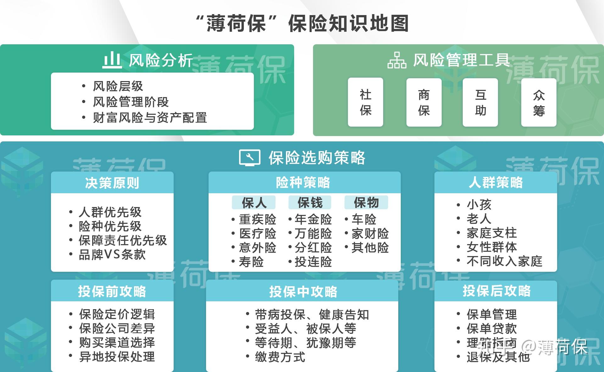 表面活性剂套装