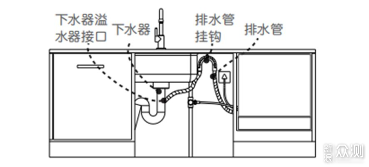 过滤器材如何清洗