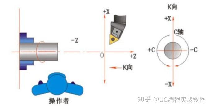 数控车床加工案例解析，精密轴类零件加工过程,实地数据解释定义_特别版85.59.85