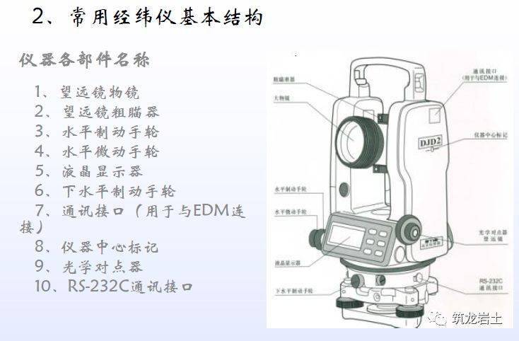 经纬仪的安置方法与水准仪的不同之处分析,定量分析解释定义_复古版94.32.55