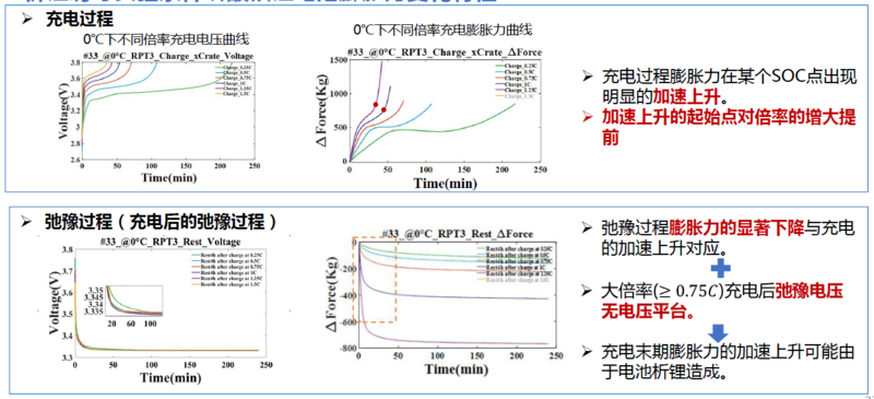 活塞环的材料是什么