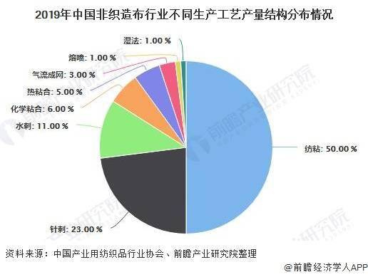 非织造布防水吗