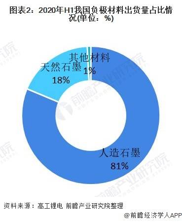 棉花和塑料