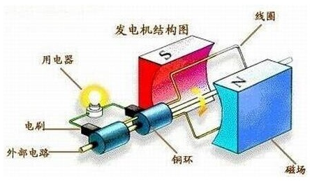 发电机绝缘垫作用