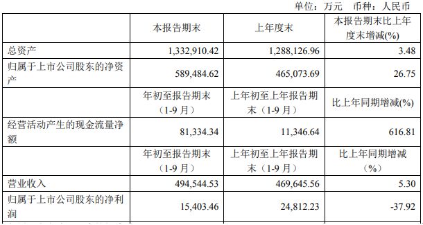 网罩生产工艺