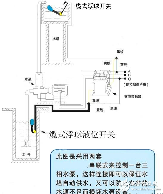 液位浮球开关电气符号