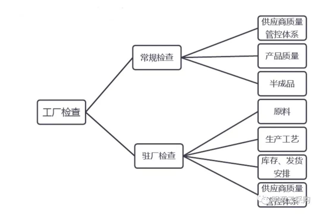 蜗轮用什么材料