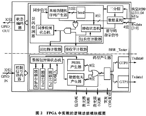 检测仪表的安装位置