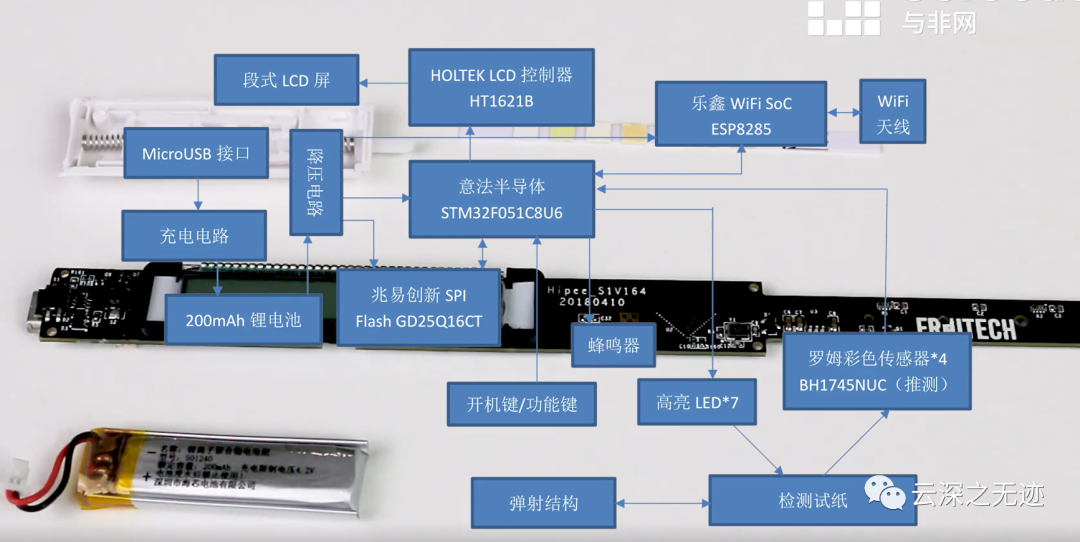 造纸检测仪器与防盗门焊点有关系吗