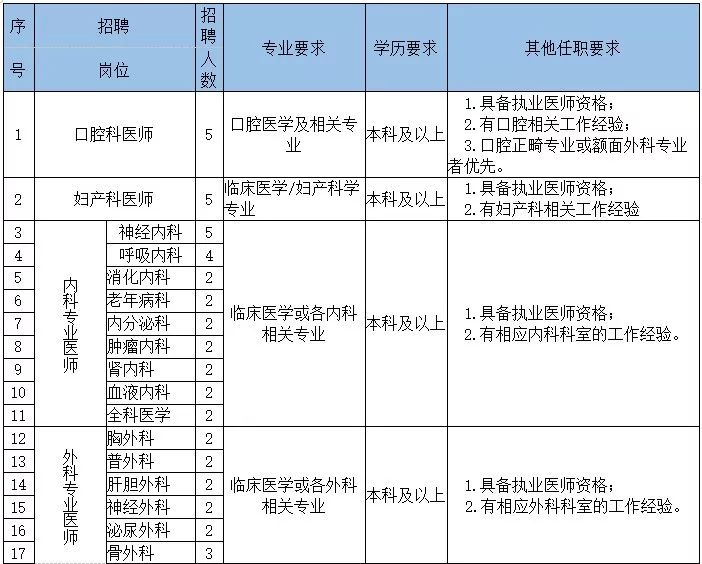 唐山陶瓷与抛光制程工程师是干什么的呢