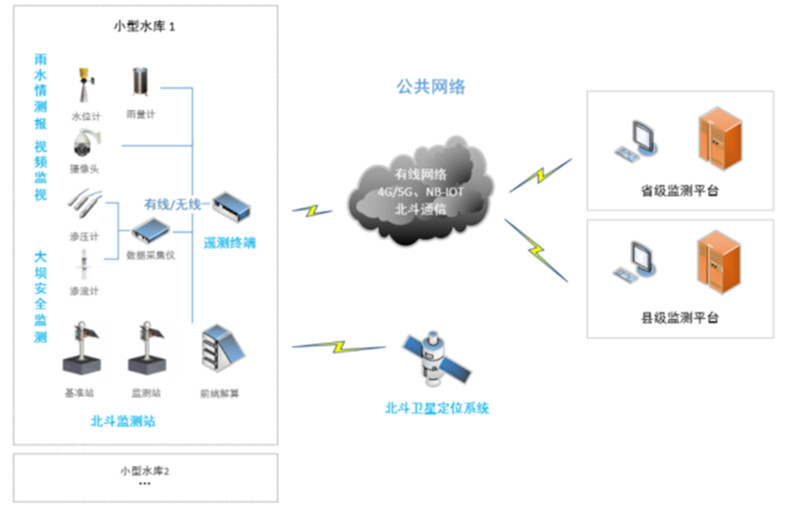 建筑检测器的使用视频