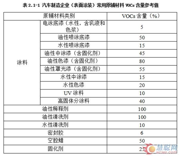 国内船舶工业涂料生产技术的现状与发展趋势