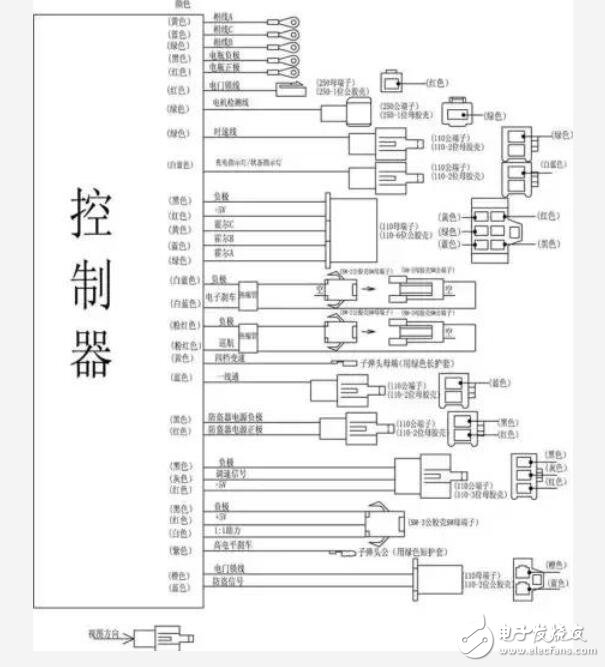 电动车控制器变速线接线步骤详解,可靠性策略解析_储蓄版78.91.78