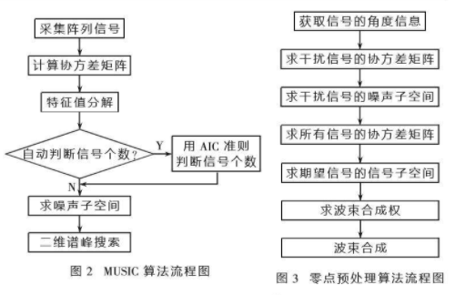 用到离心机的生物实验