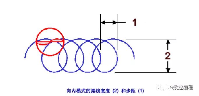 粗皮铣刀切削参数