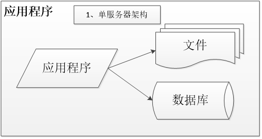 沙滩椅的结构