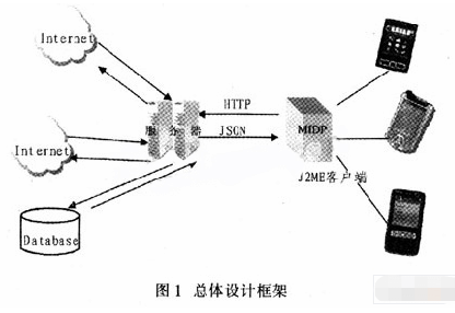 密度计与离子风泵原理的区别