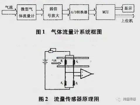 膨胀阀技术参数