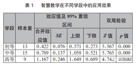 教学用品有哪些分类