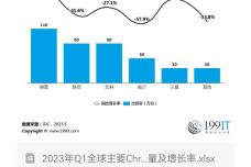 荧光增白剂ppt