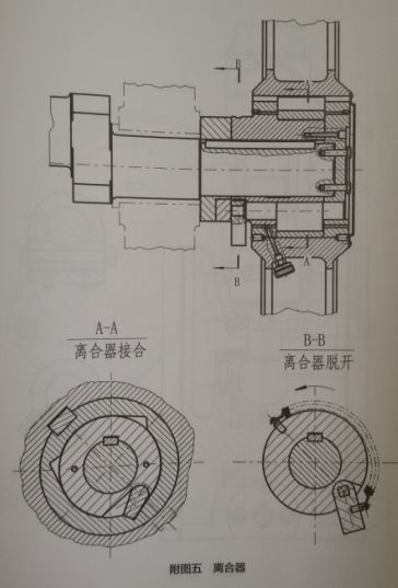 冲床离合器分解图